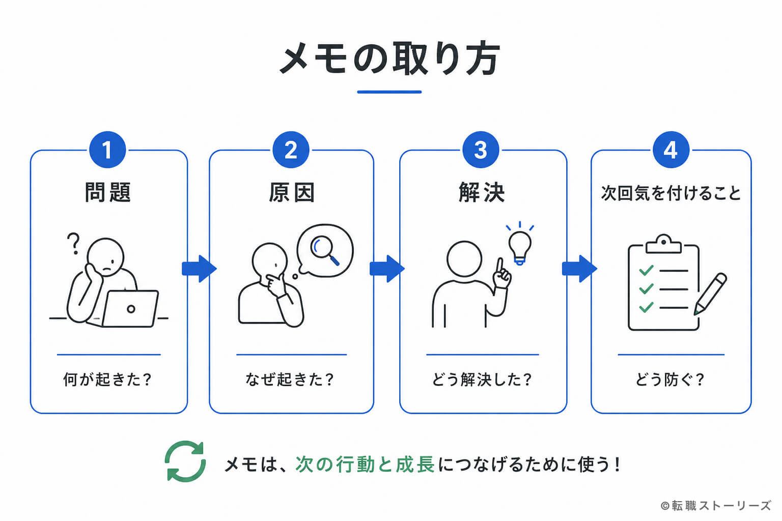 新人エンジニア向けメモの書き方のイメージ画