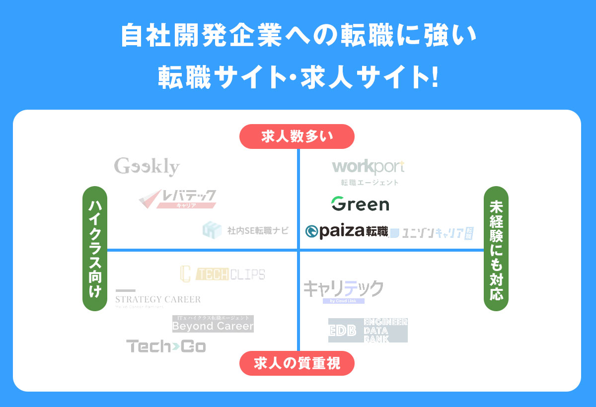 自社開発企業への転職に強い『転職サイト・求人サイト』
