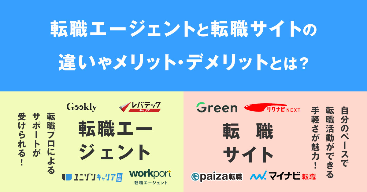 転職エージェントと転職サイトの違い(特徴・強み)やメリット・デメリット