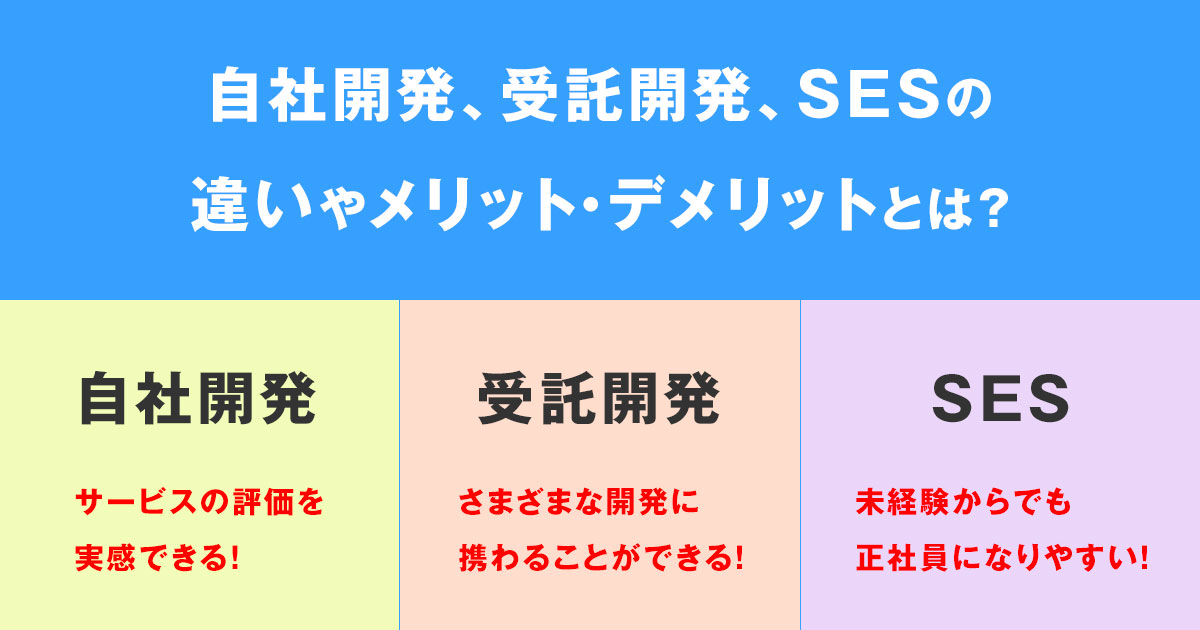 自社開発、受託開発、SESの違い(特徴・強み)やメリット・デメリット