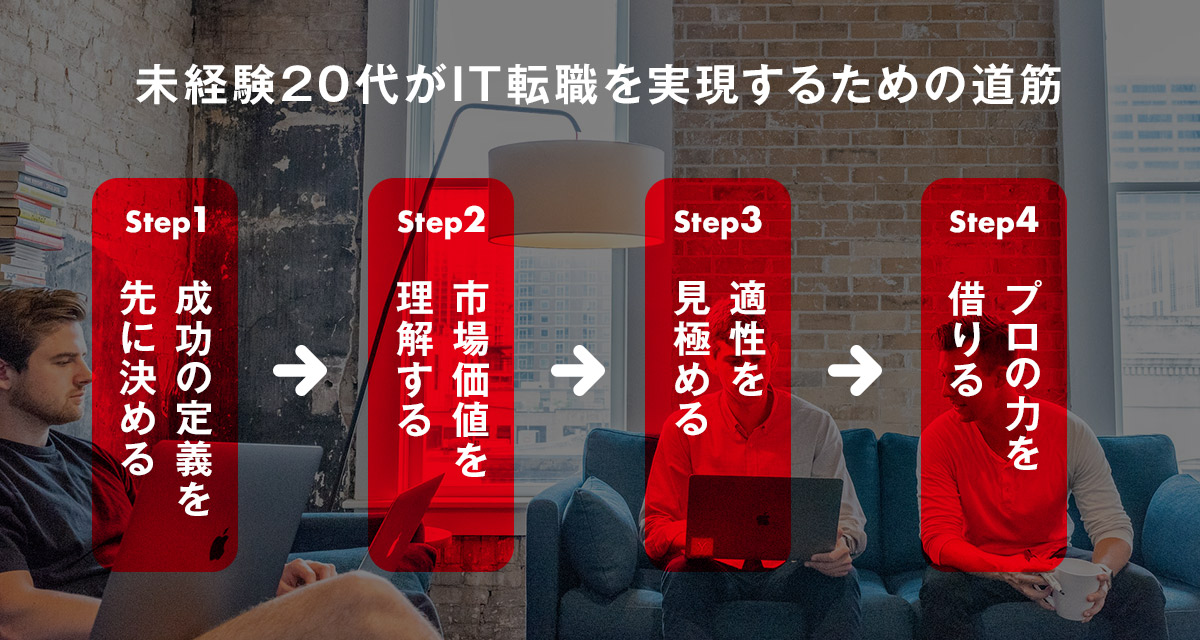 未経験20代がIT転職を実現するための道筋