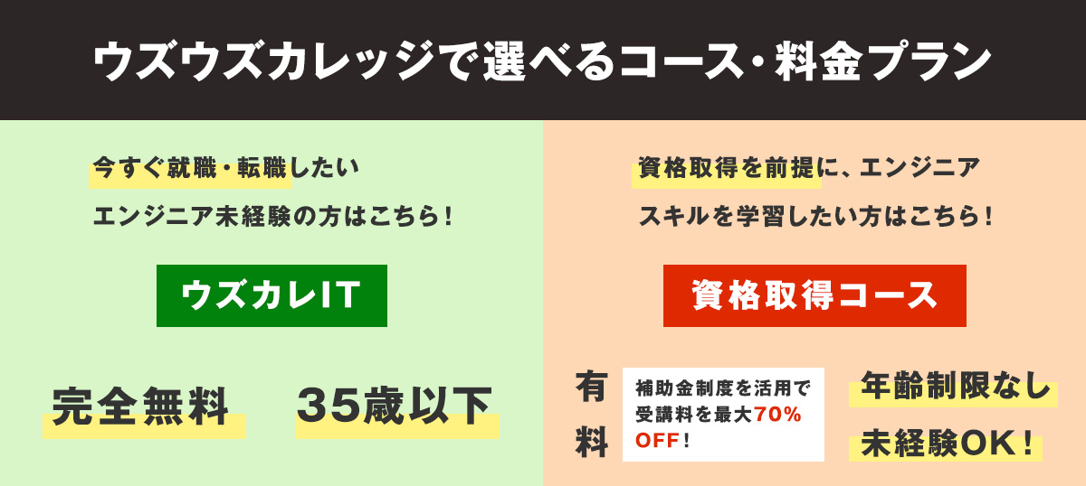 ウズウズカレッジで選べるコース・料金プラン