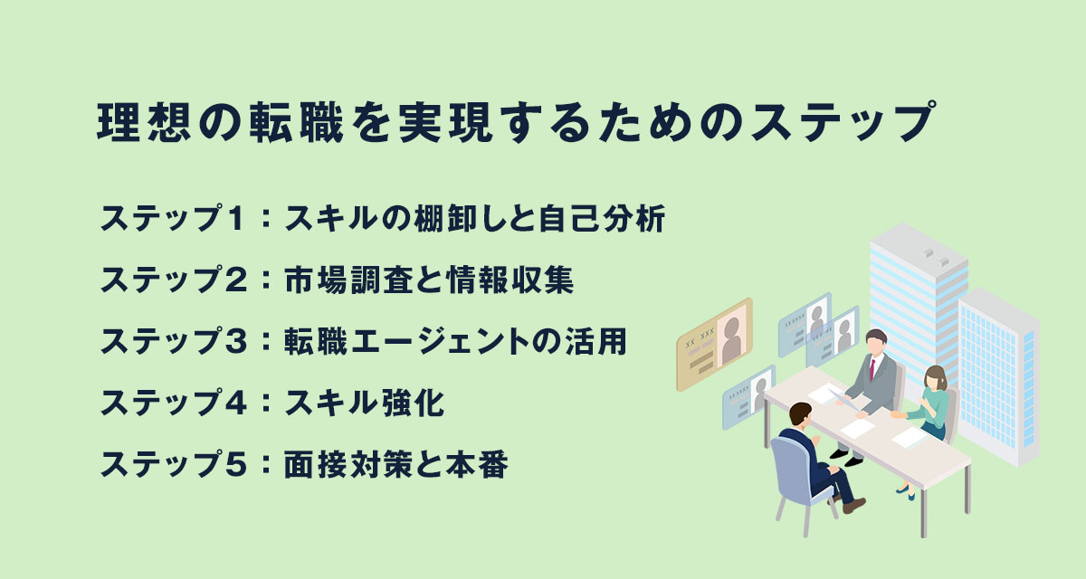 理想の転職を実現するためのステップ