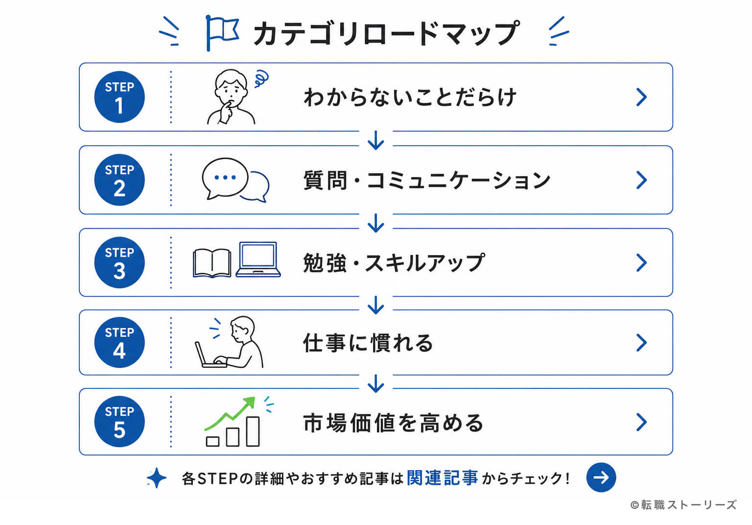 新人エンジニアロードマップのイメージ画像