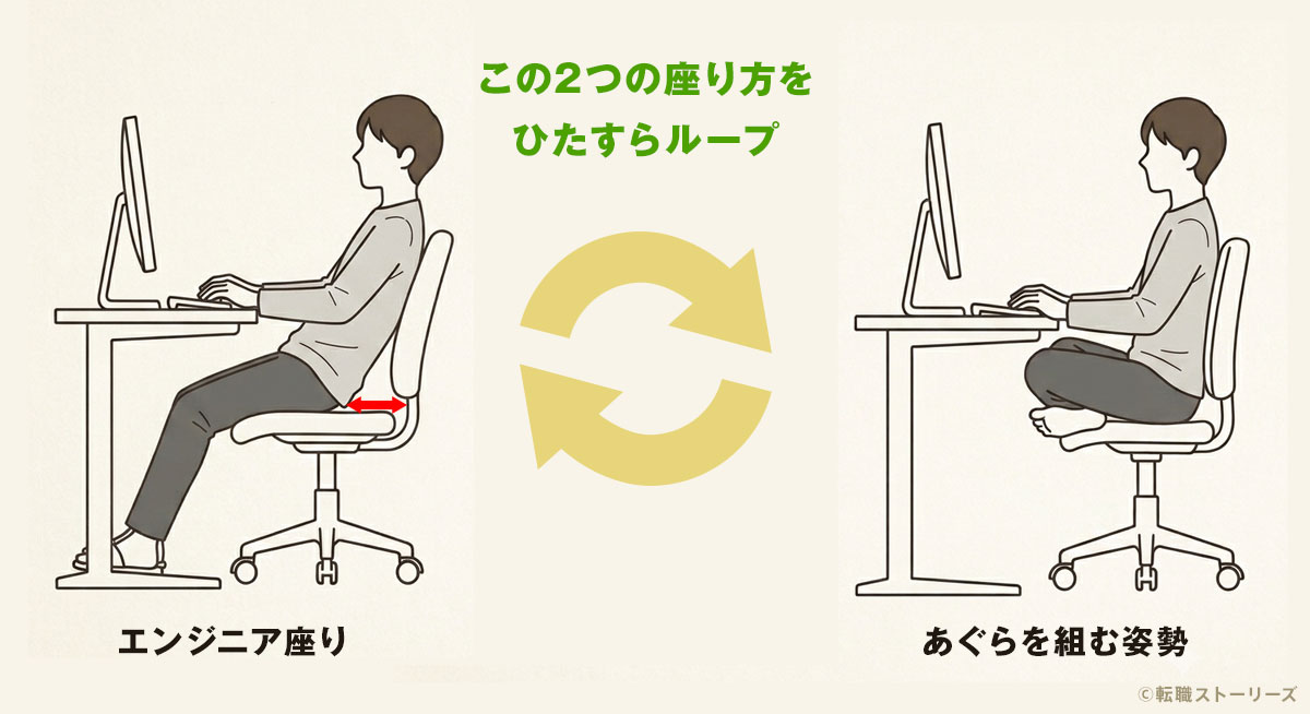 エンジニア座りとあぐらの無限ループ