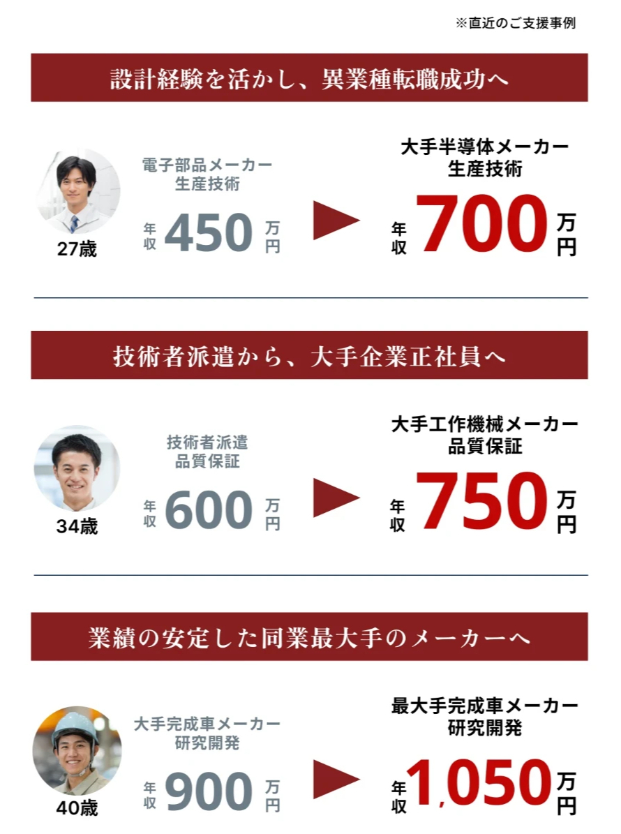 メーカーズジョブの年収アップ事例